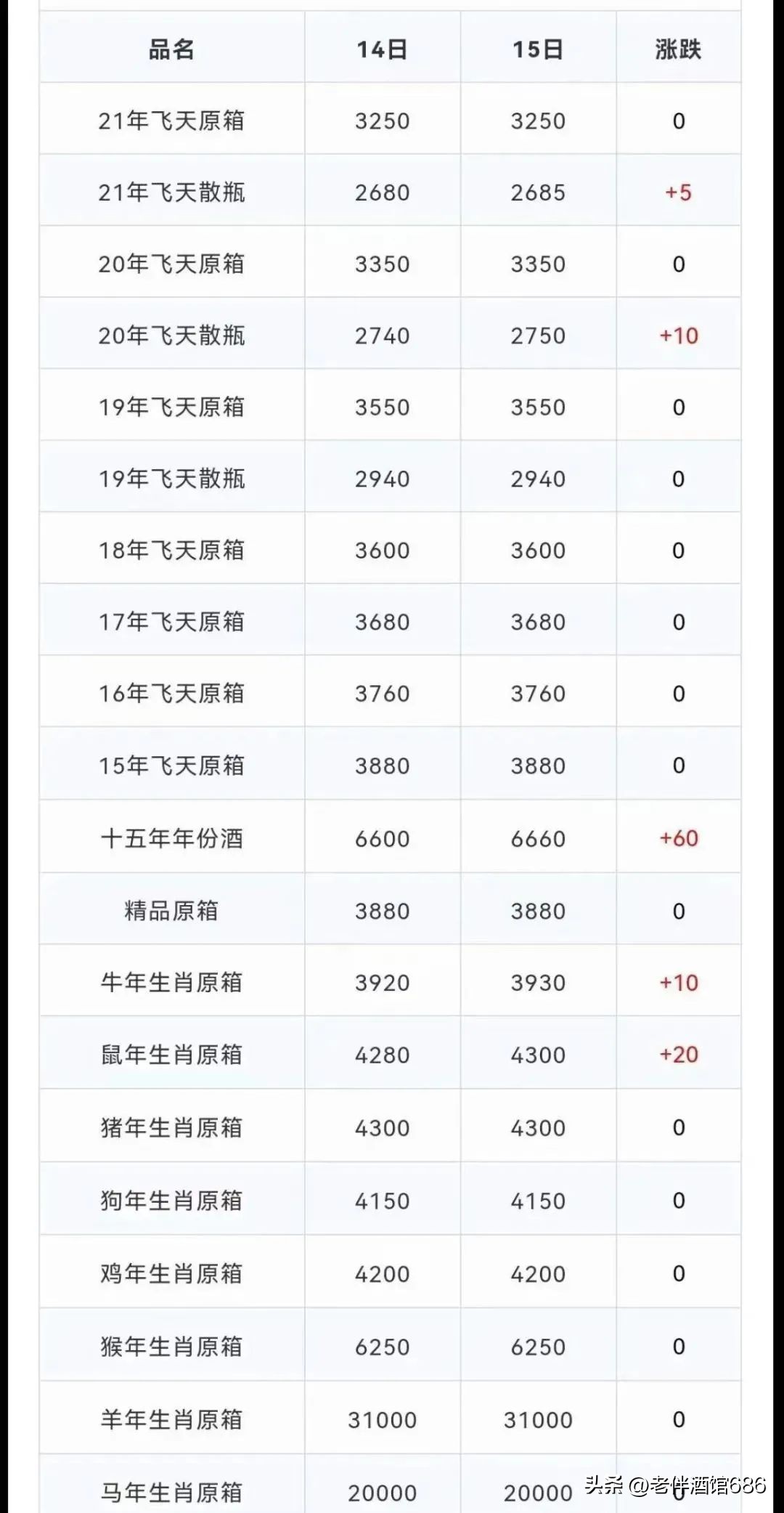 茅台字体真假对照表,茅台小酒杯鉴别真假