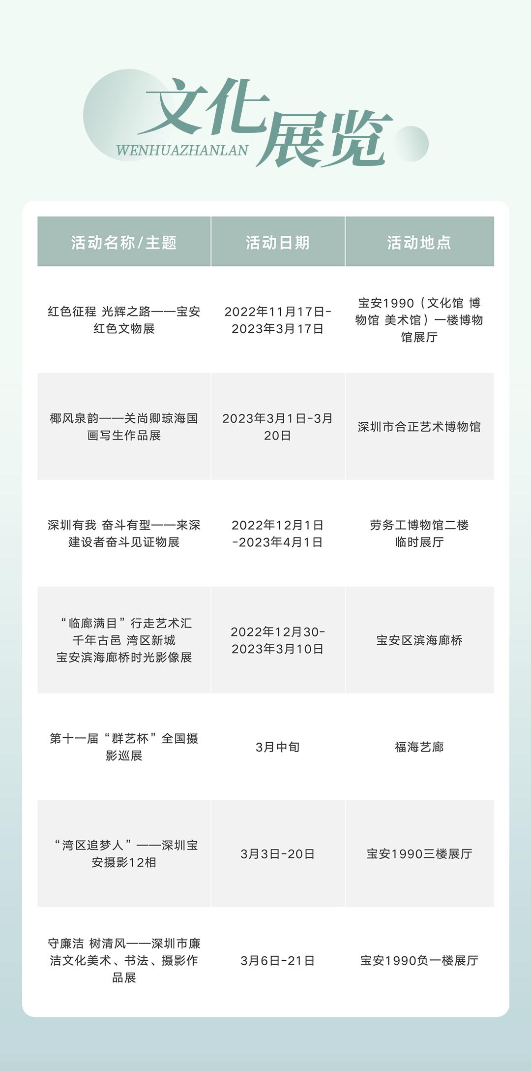 三月活动清单,深圳最新文旅活动