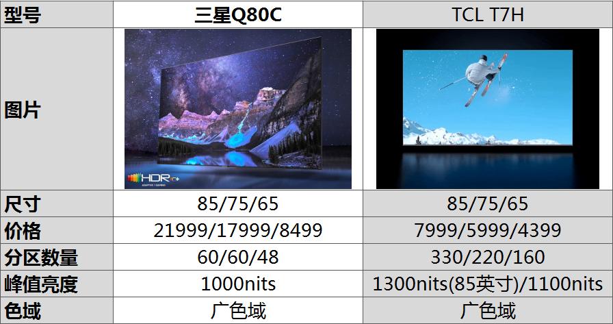 三星电视q80和q80t区别,三星电视为什么降价幅度大