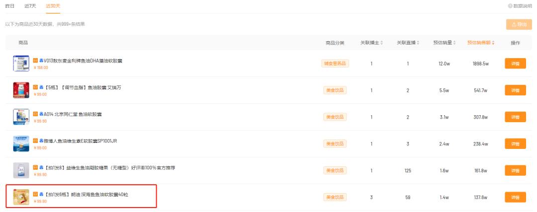 7天GMV实现0至100万增长，快手上周爆品靠素人主播实现高效推广