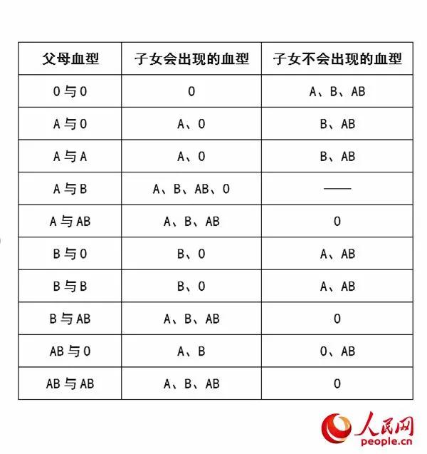 a型b型ab型o型哪个血型长寿,a型b型ab型o型哪种血型性格较好