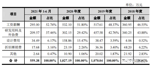 浙江联翔收入真实性存疑，强势产业链地位背离行业特征