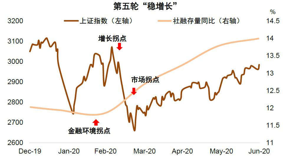 中金预计上涨的股票,中金上涨逻辑