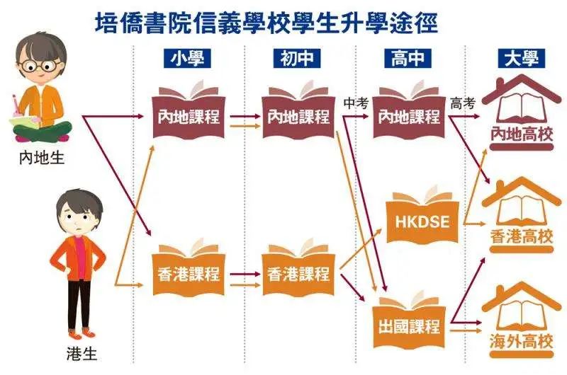 南山培侨幼儿园,深圳培侨幼儿园可以直升小学吗