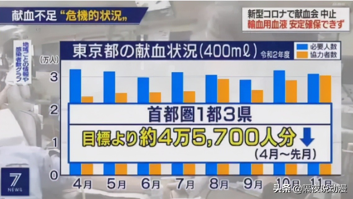 用二次元吸引阿宅献血的“王牌套路”，已经从日本传到国内了