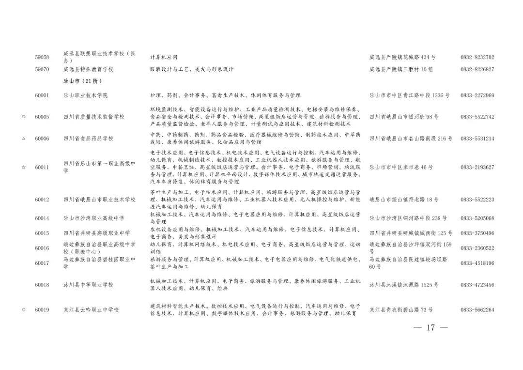 职高中专和技校有什么区别哪个好,职高中专技校是都能专升本的吗