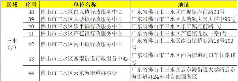 佛山禅城区居住证续签办理流程,佛山市居住证可以提前多久续签