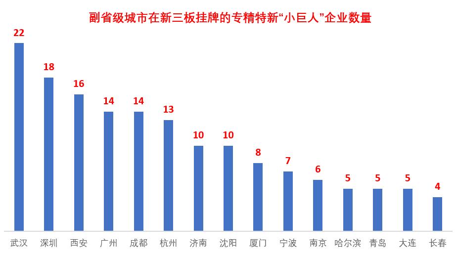 副省级城市西安,副省级城市有多少