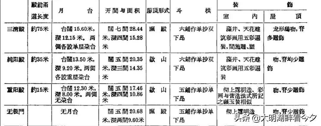 宿白：永乐宫调查日记