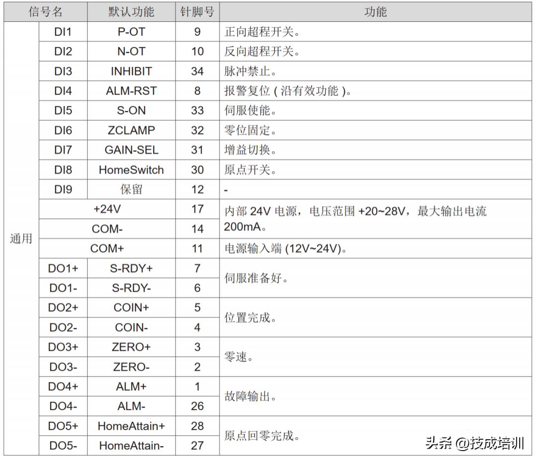 汇川伺服与plc接线方法,汇川伺服电机接线图与实物图