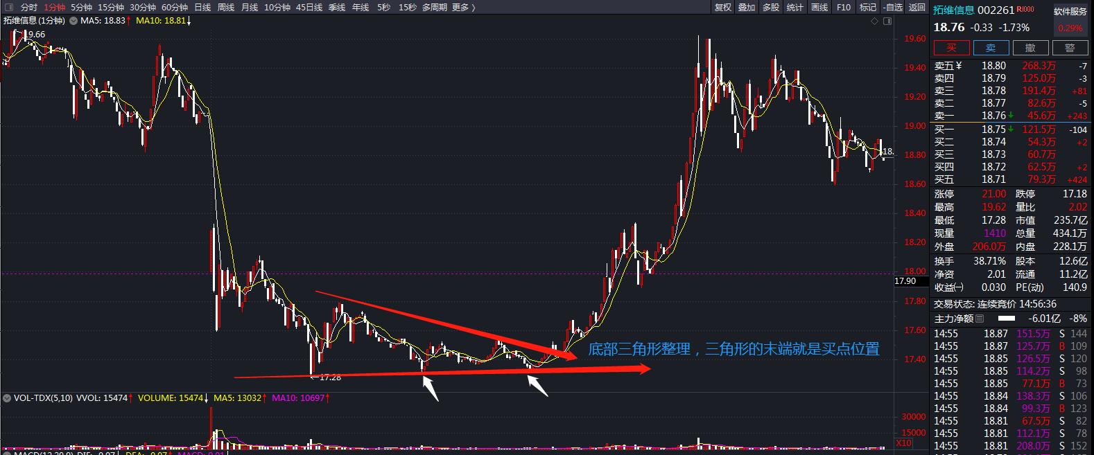 今日技术分析,拓维信息明日最新预测