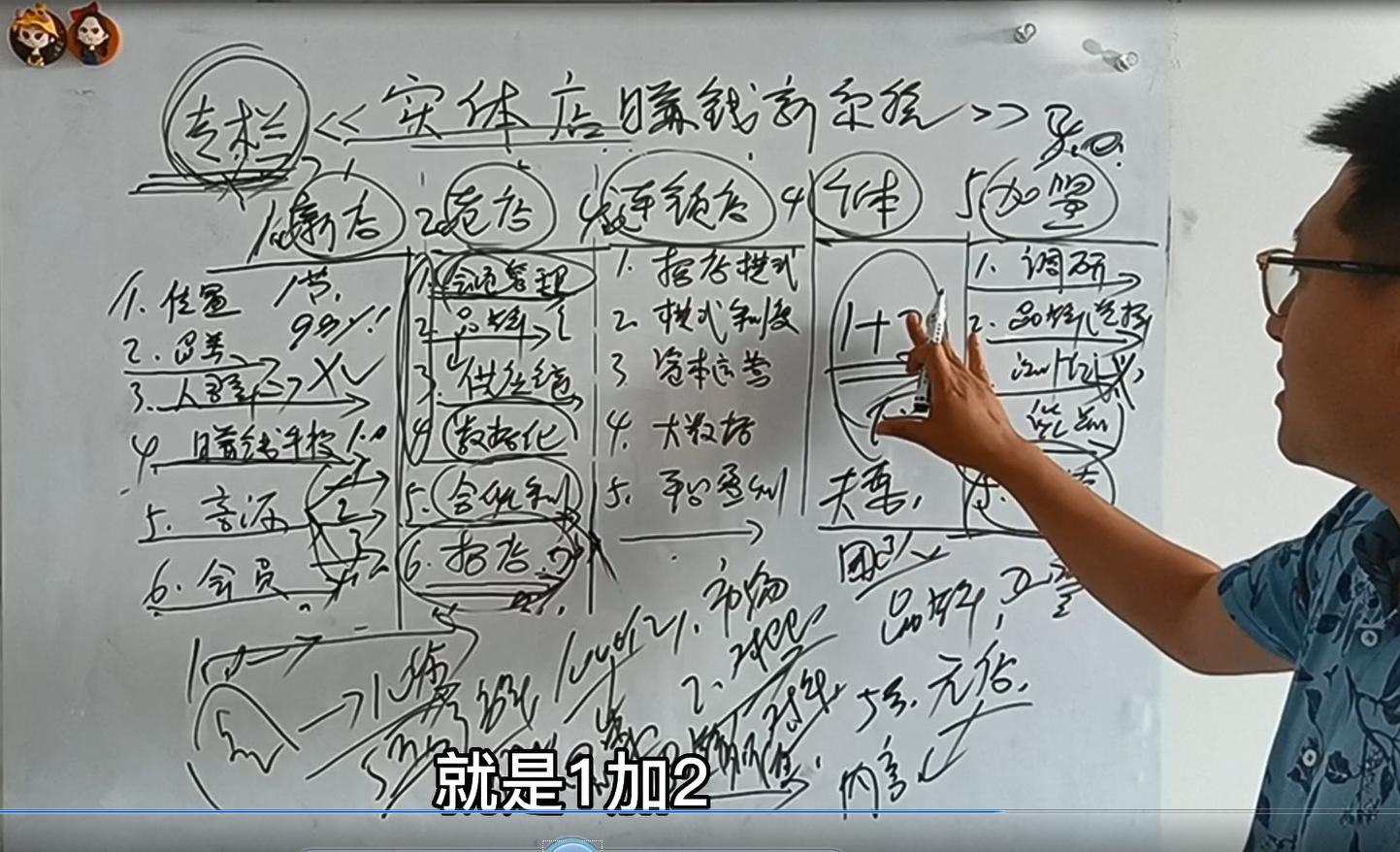 最牛的实体店经营方案,实体店10大经营模式