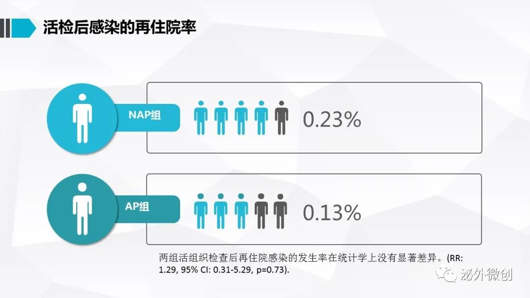 前列腺穿刺活检前用什么抗生素,南昌大学第二附属医院泌尿科