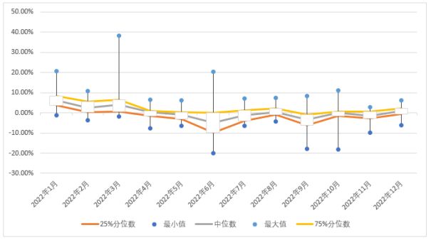 私募基金新年展望,私募基金宏观策略