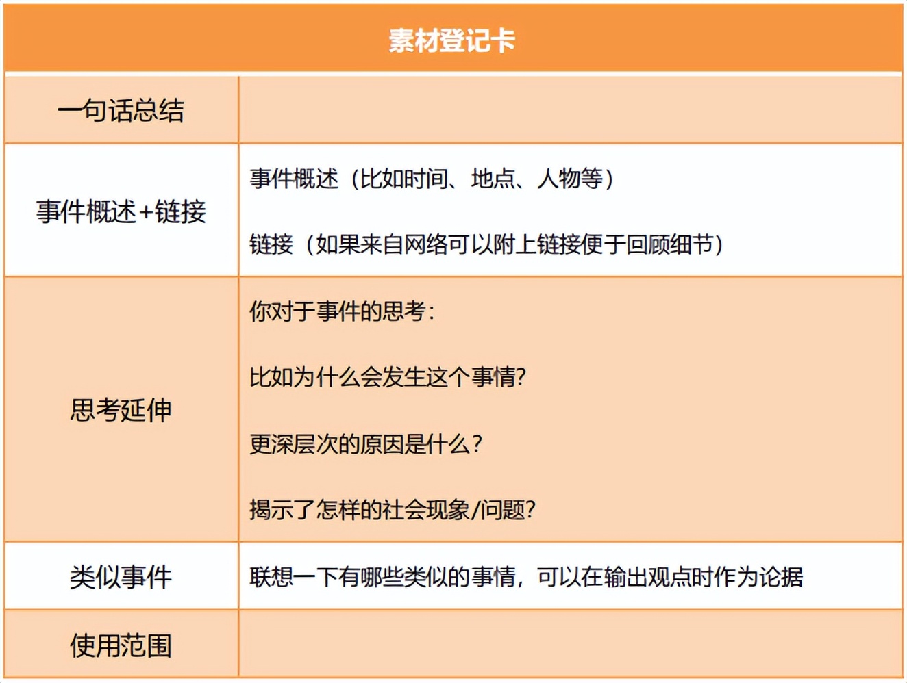 如何收集素材和建立素材库,一般怎么收集自己的素材库