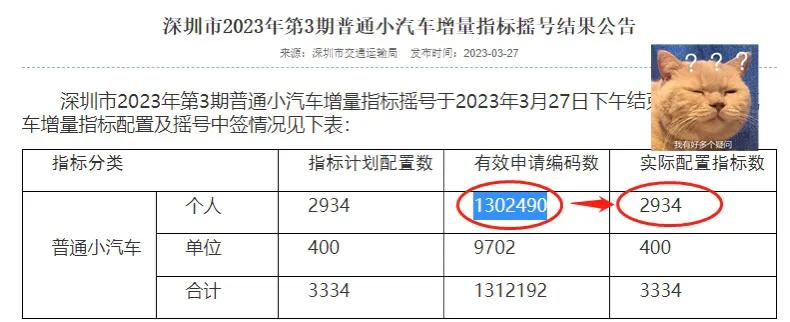 深圳摇号不通过原因,深圳摇号上不了牌怎么办