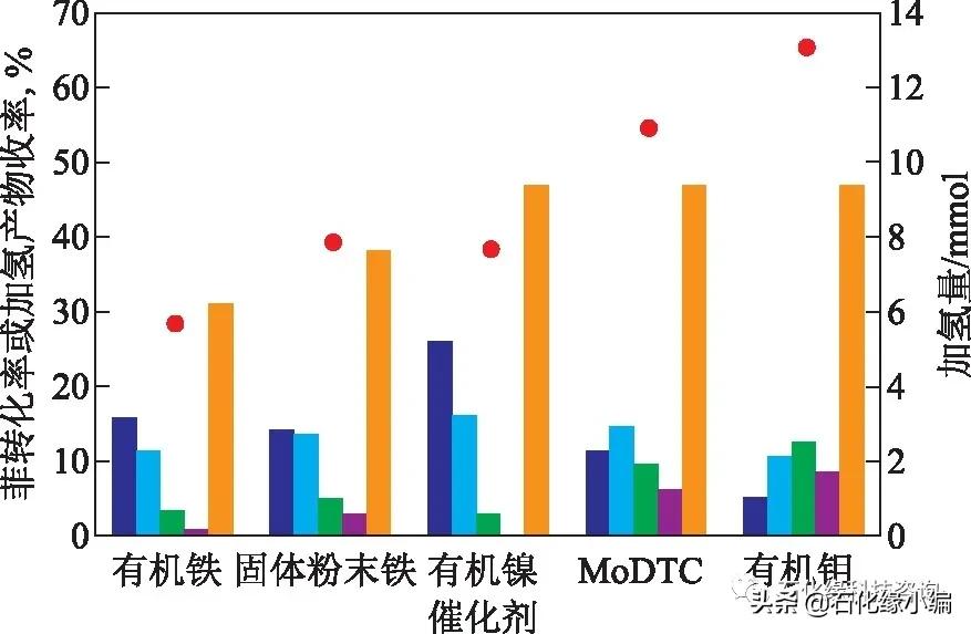 石化缘,石化油泥处理设备