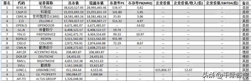房地产中介市场分析,房地产中介市场可行性研究报告