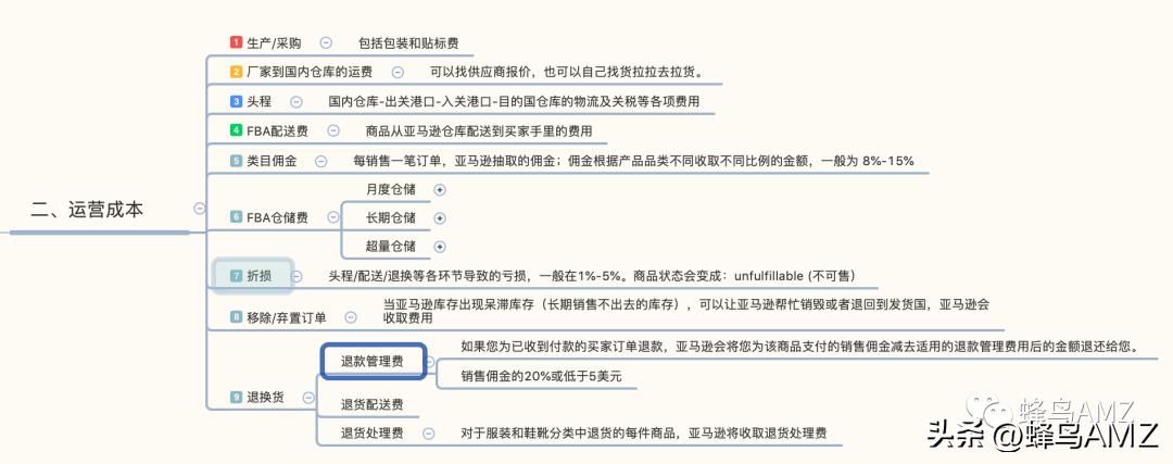 很多人私信我怎么做亚马逊...「统一回复」