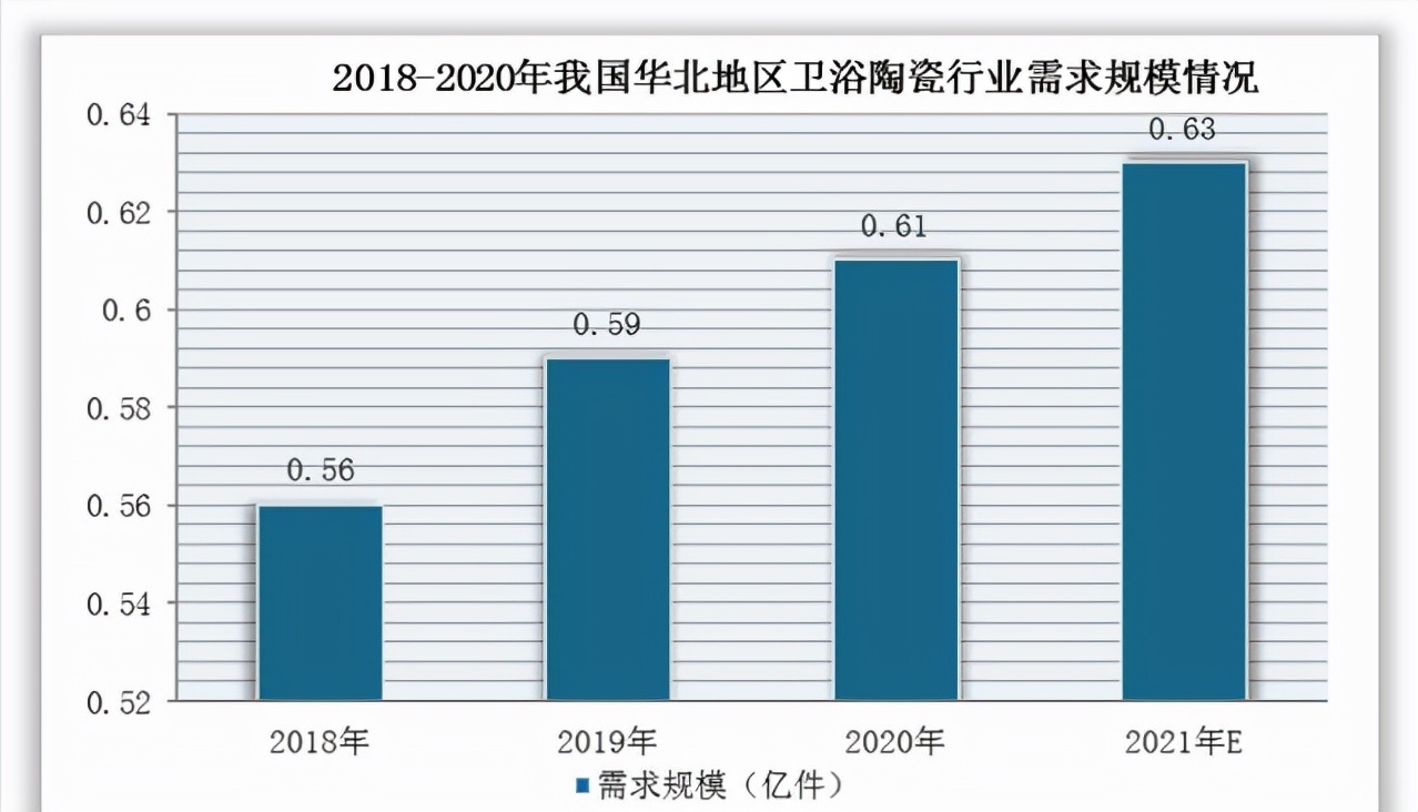 陶瓷卫浴行业前景如何,卫浴行业2024年销量对比