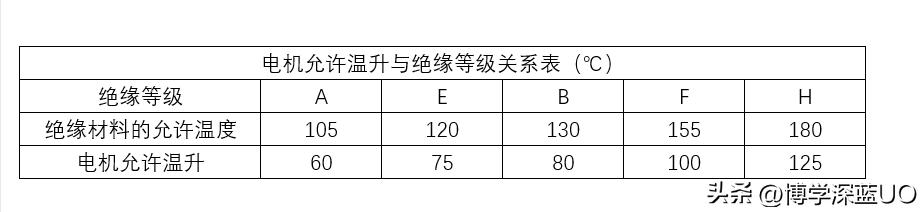 三相异步电动机的铭牌你能看懂多少？为什么同功率不同转速？