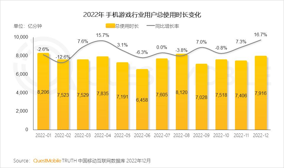 2022年互联网新行业,2022年互联网行业政策趋势