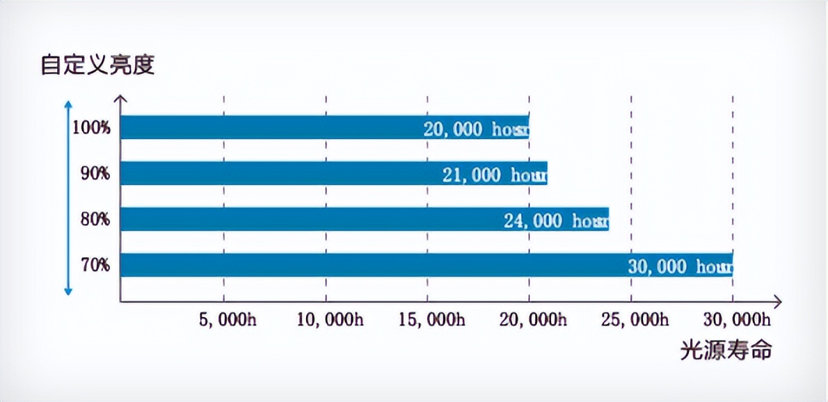 爱普生epsoncb-x18,epson爱普生wf-110