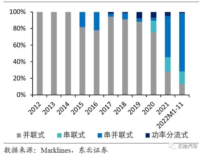 各大车企混动路线,混动车各车企优缺点