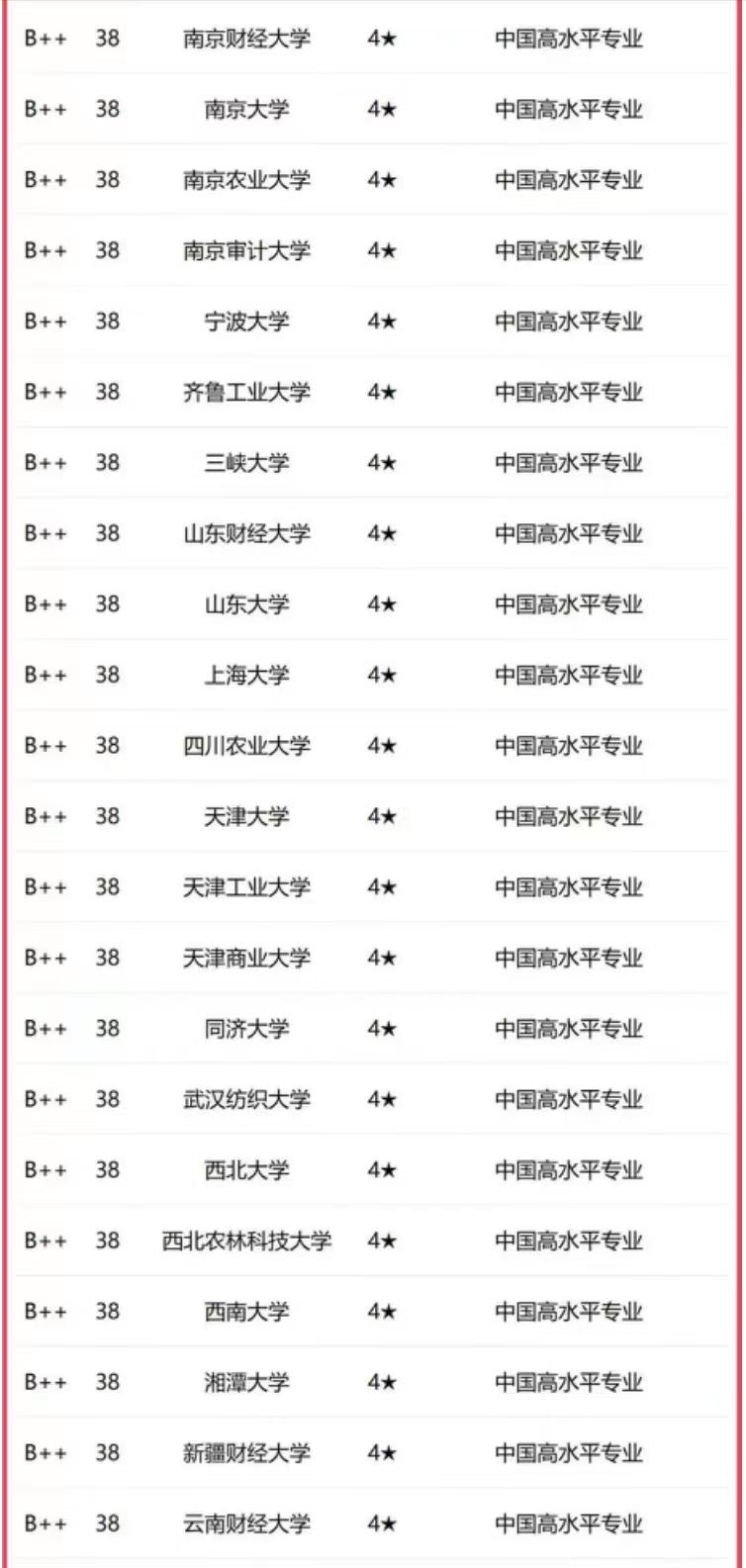中国金融学科前50名大学,中国金融学大学最新排名