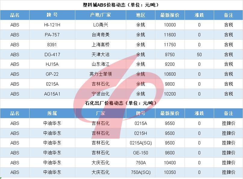 化工行业停工最新消息,化工塑料行业现状和前景