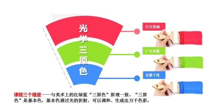 北京基础教育课程建设成果,北京基础教育强基工程