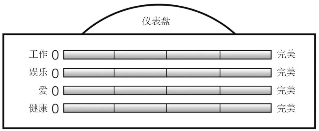 人生找不到热情，也能设计出精彩|拆书《斯坦福大学人生设计课》