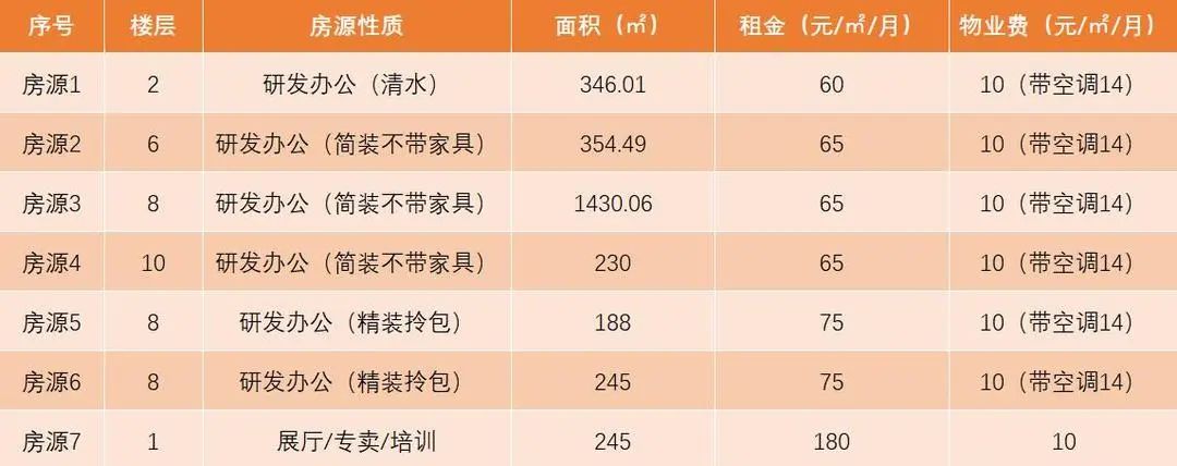 成都高新区个人办公空间租赁价格,成都高新区众创空间办公