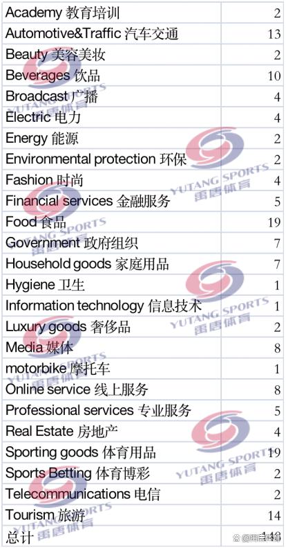 禹唐报告|自行车运动市场调研报告(上):国际赛事赞助商分析