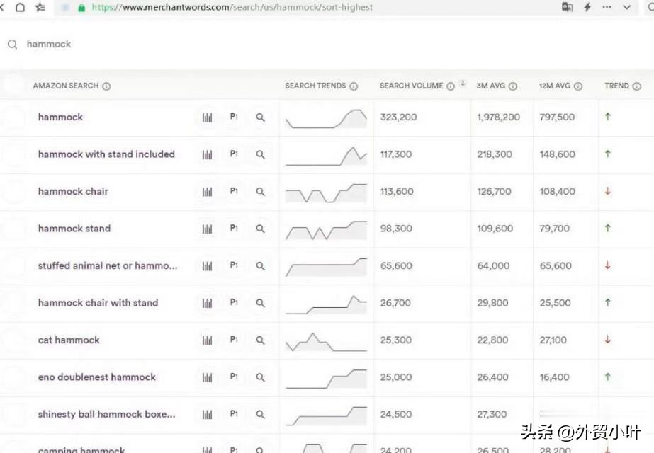 关键词的选词及优化方法,最好用的几个关键词挖掘工具