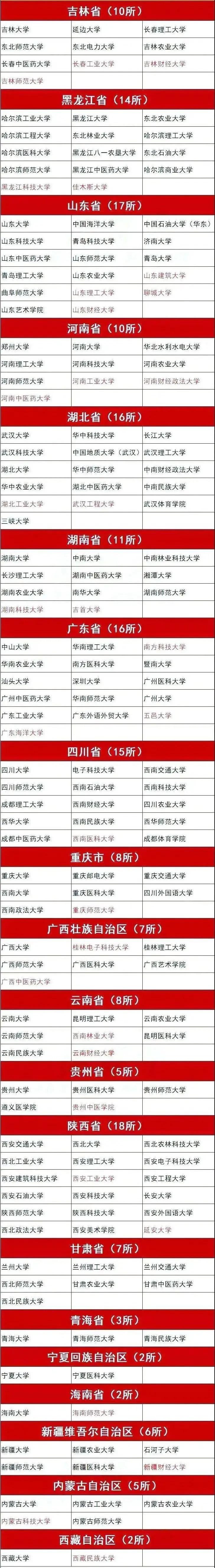 366所具有保研资格高校名单,366所高校推免比例