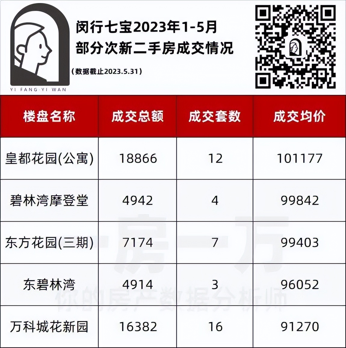 杭州倒挂楼盘排行榜,西安倒挂楼盘前十排行榜
