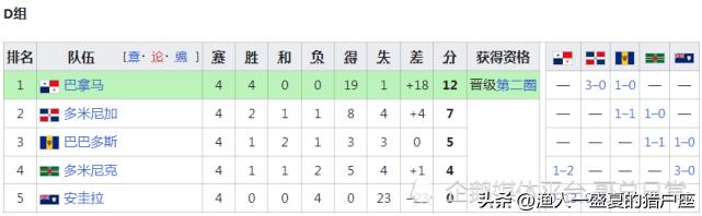 2022年卡塔尔世界杯晋级名单,卡塔尔世界杯世预赛日本晋级之路