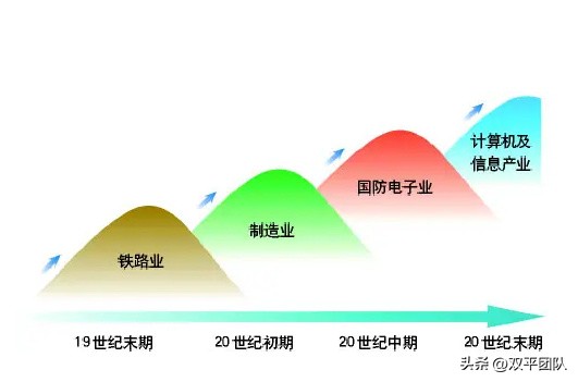 彼得林奇的成功投资第五篇,彼得林奇教你理财听书