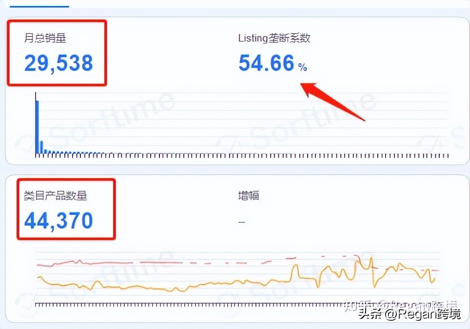 教你策略选择蓝海产品的技巧干货,蓝海市场和红海市场的策略