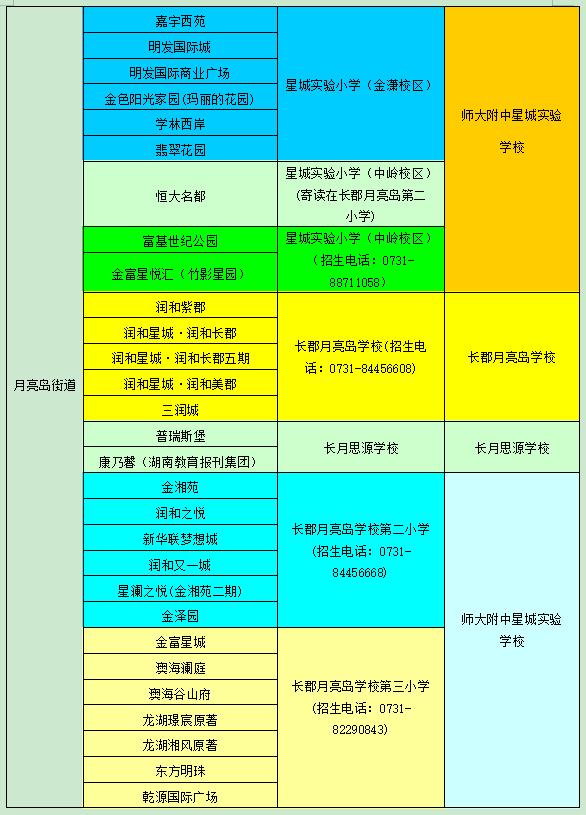 江西师大附中学区房一览表,西安师大附中学区房有哪些