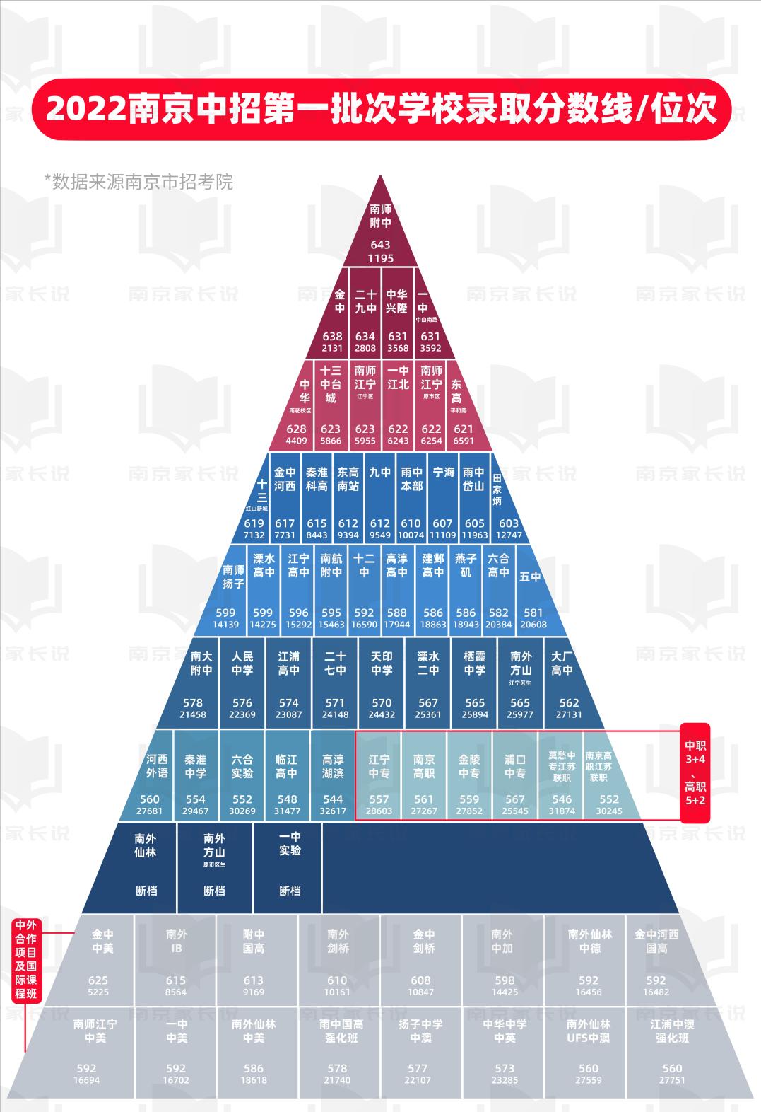 南京2020初中六大名校录取情况,南京六大初中