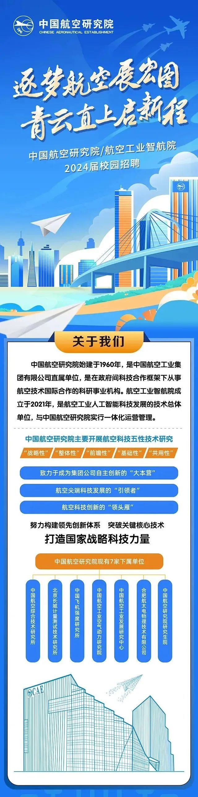 航空工业智航院招聘,中国航空工业集团公司研究院招聘