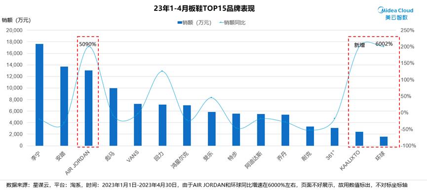 运动服饰的市场分析,运动鞋服市场分析