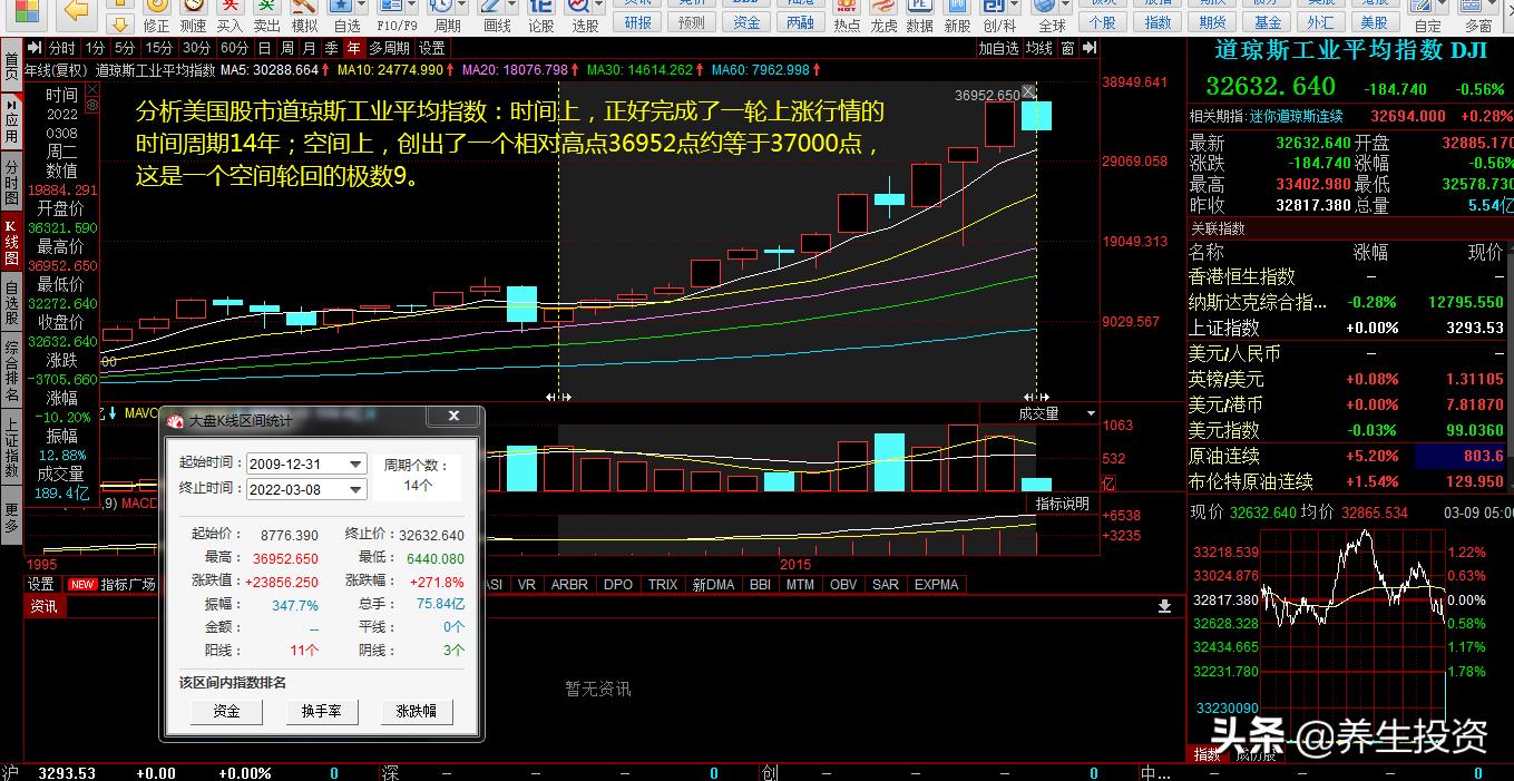 a股和美股走势比较图,a股vs美股哪一个更具有投资价值