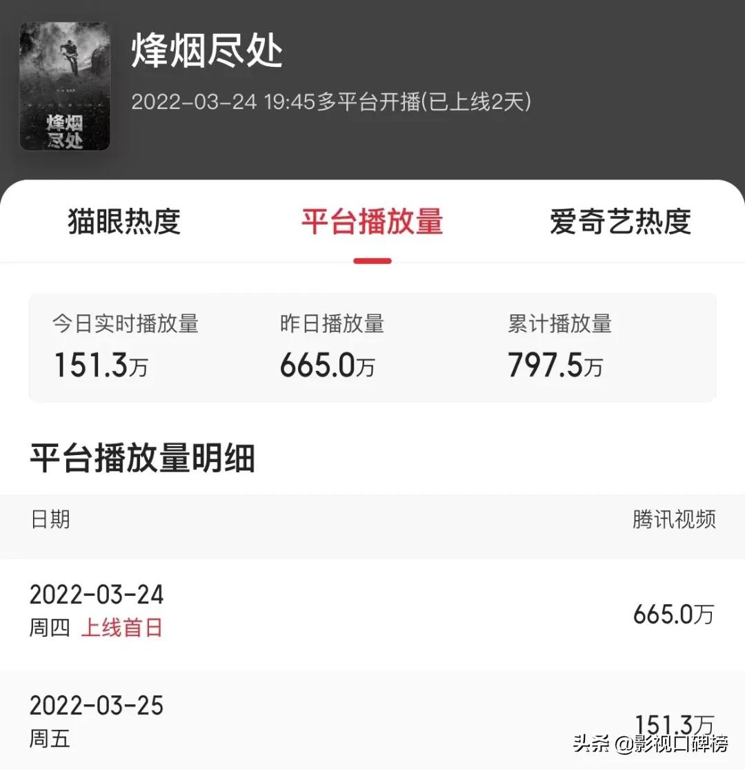 张翰烽烟尽处大结局,张翰新剧烽烟尽处