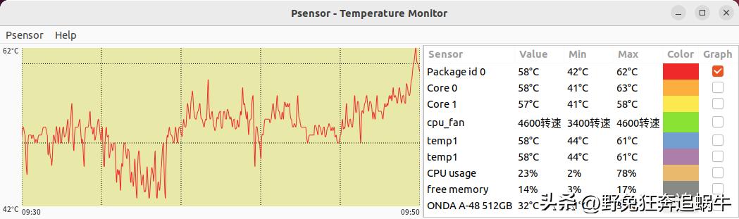 ubuntu硬件压力测试,ubuntu系统级性能监视