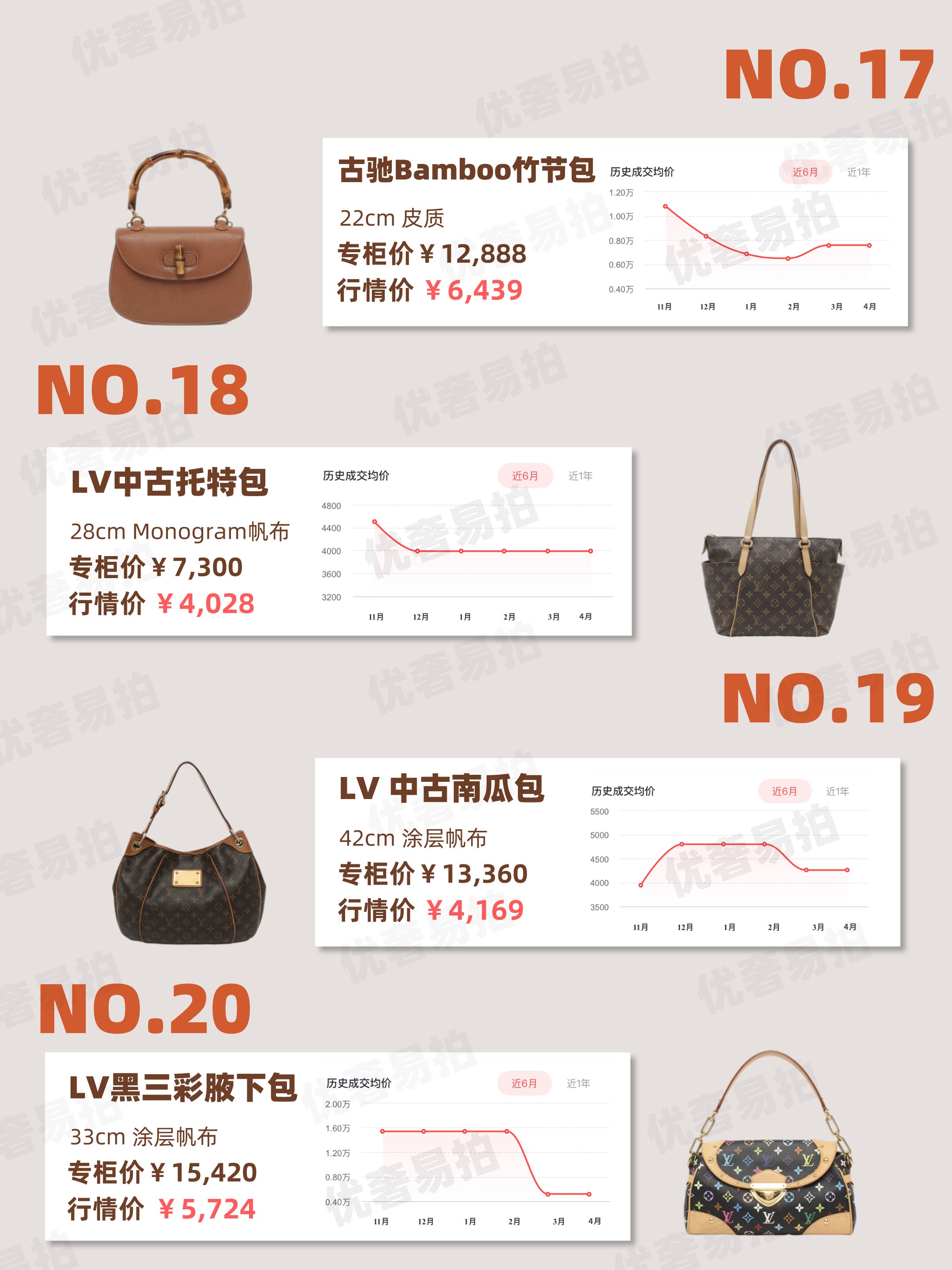 二手奢侈品目前行情,二手中古奢侈品平台