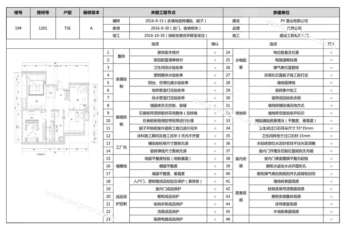 标杆房地产公司精装修,标杆房企建筑工程成本管理