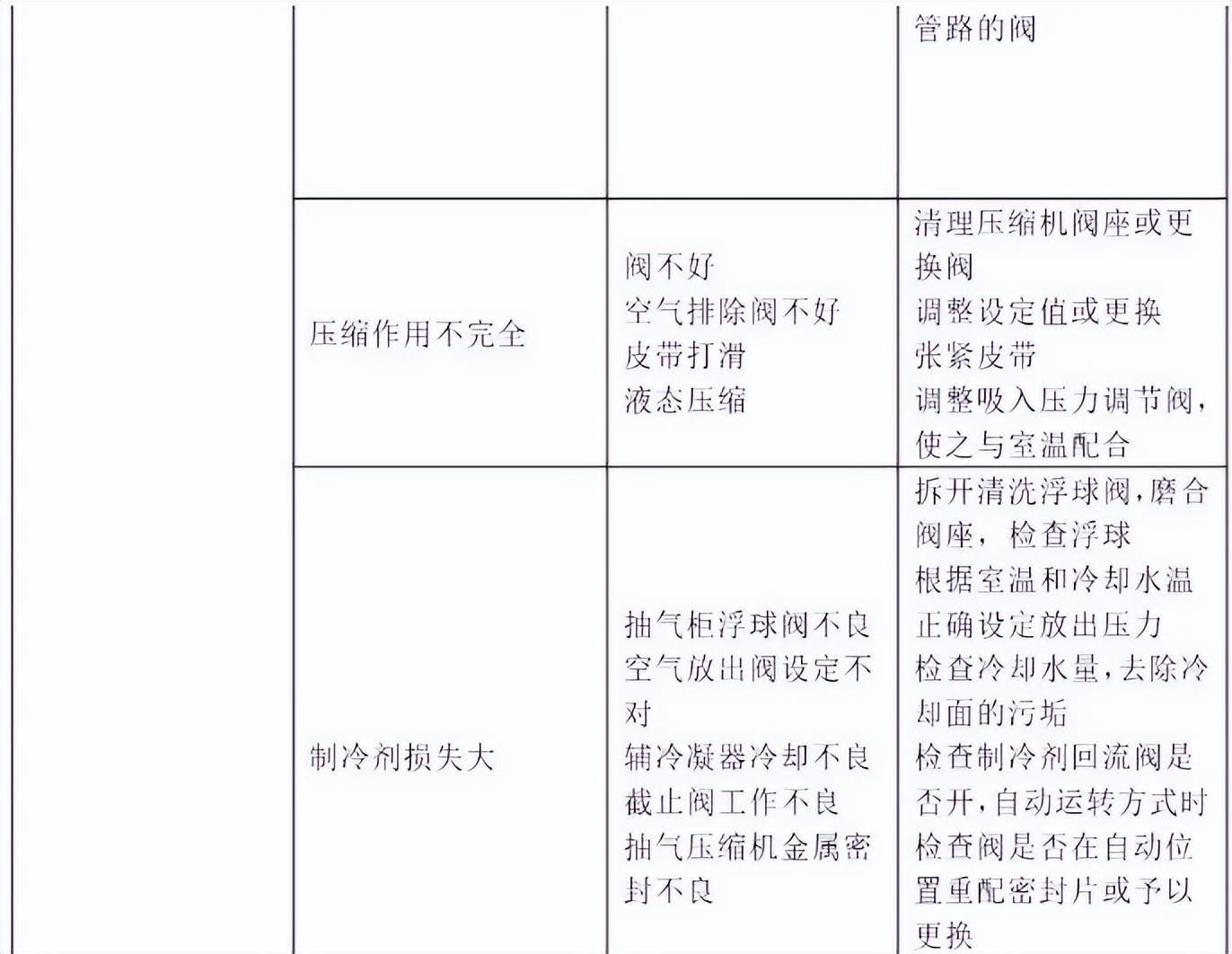 冷水机组开关机流程,冷水机组常见故障原因与排除方法